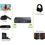 LiNKFOR 192kHz DAC Converter with Remote Control Support Volume Control Mute Power ON or OFF