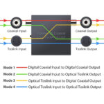LiNKFOR Bi-Directional Toslink to Coaxial Converter 192 kHz Metal 1X2