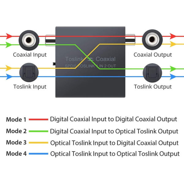 LiNKFOR Bi-Directional Toslink to Coaxial Converter 192 kHz Metal 1X2